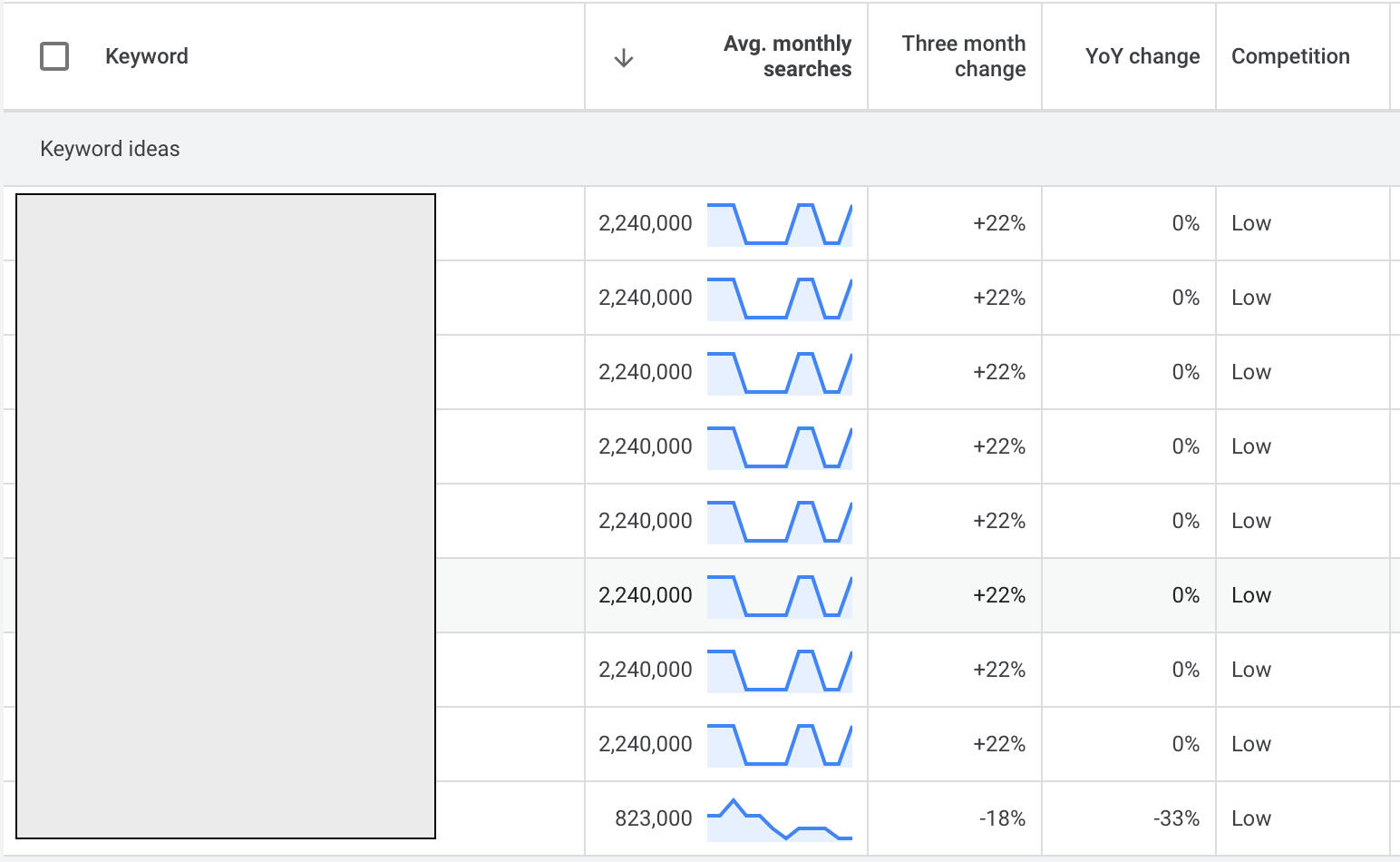Directory Keywords Directory Keywords